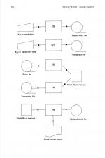 100 Programs For The BBC Microcomputer scan of page 64