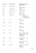 Acorn Electron - Praktische Tips, Programma's, Basic scan of page 199