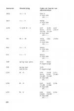 Acorn Electron - Praktische Tips, Programma's, Basic scan of page 200