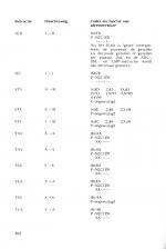 Acorn Electron - Praktische Tips, Programma's, Basic scan of page 202