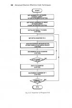 Advanced Electron Machine Code Techniques scan of page 86