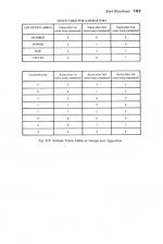 Advanced Electron Machine Code Techniques scan of page 103