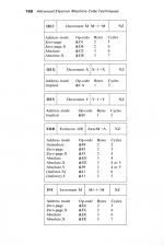 Advanced Electron Machine Code Techniques scan of page 188