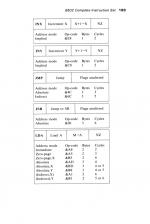 Advanced Electron Machine Code Techniques scan of page 189