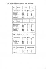 Advanced Electron Machine Code Techniques scan of page 190