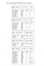 Advanced Electron Machine Code Techniques scan of page 192