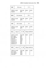 Advanced Electron Machine Code Techniques scan of page 193