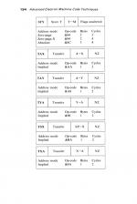 Advanced Electron Machine Code Techniques scan of page 194