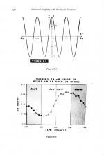 Advanced Graphics With The Acorn Electron scan of page 128