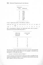 Advanced Programming For The Electron scan of page 160