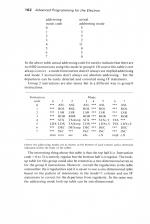 Advanced Programming For The Electron scan of page 162