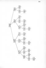 Advanced Programming Techniques For The Electron scan of page 223