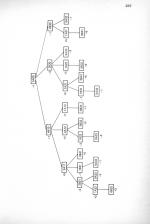 Advanced Programming Techniques For The Electron scan of page 237