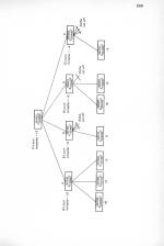 Advanced Programming Techniques For The Electron scan of page 269