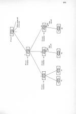 Advanced Programming Techniques For The Electron scan of page 271