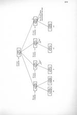 Advanced Programming Techniques For The Electron scan of page 273