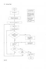 An Introduction To Data Handling scan of page 50