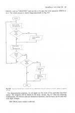 An Introduction To Data Handling scan of page 89