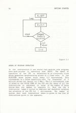 Applied Assembly Language On The Electron scan of page 42