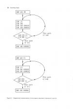 Assembly Language Programming On The BBC And Acorn Electron scan of page 38