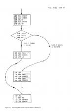 Assembly Language Programming On The BBC And Acorn Electron scan of page 51