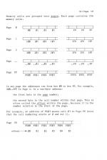 Assembly Language Programming On The BBC And Acorn Electron scan of page 141