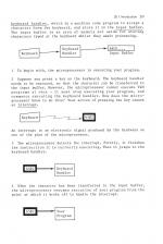 Assembly Language Programming On The BBC And Acorn Electron scan of page 201