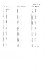 Assembly Language Programming On The BBC And Acorn Electron scan of page 235