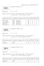 Assembly Language Programming On The BBC And Acorn Electron scan of page 247