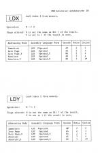 Assembly Language Programming On The BBC And Acorn Electron scan of page 251