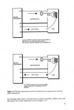 Assembly Language Programming On The Electron scan of page 3