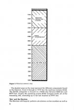 Assembly Language Programming On The Electron scan of page 6