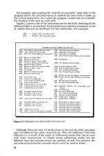 Assembly Language Programming On The Electron scan of page 18