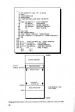 Assembly Language Programming On The Electron scan of page 36