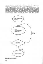 Assembly Language Programming On The Electron scan of page 52