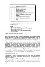 Assembly Language Programming On The Electron scan of page 120