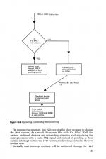 Assembly Language Programming On The Electron scan of page 123