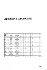 Assembly Language Programming On The Electron scan of page 159