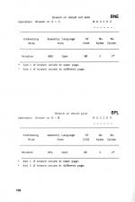 Assembly Language Programming On The Electron scan of page 166