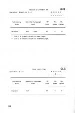 Assembly Language Programming On The Electron scan of page 168