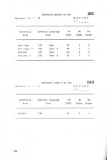 Assembly Language Programming On The Electron scan of page 172