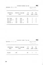 Assembly Language Programming On The Electron scan of page 174