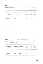 Assembly Language Programming On The Electron scan of page 175