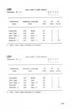 Assembly Language Programming On The Electron scan of page 177