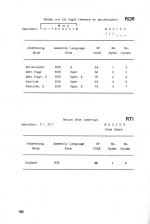 Assembly Language Programming On The Electron scan of page 182