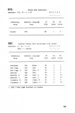 Assembly Language Programming On The Electron scan of page 183