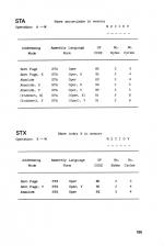 Assembly Language Programming On The Electron scan of page 185