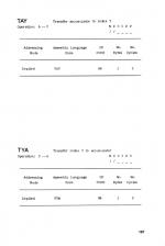 Assembly Language Programming On The Electron scan of page 187