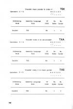 Assembly Language Programming On The Electron scan of page 188