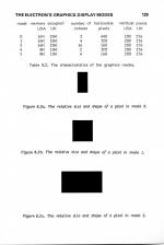 Basic Programming On The Acorn Electron scan of page 129